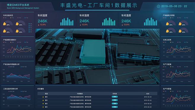 车间数据展示界面 大数据服务的智能应用与优化