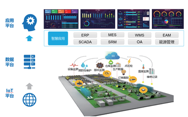 智慧工厂与大数据服务 驱动制造业数字化转型的双引擎