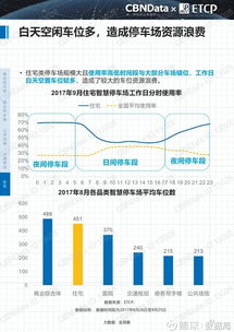 数据驱动未来 2017中国智慧停车行业大数据报告深度解读