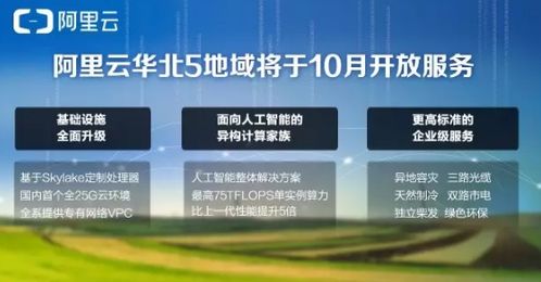 阿里云华北5地域10月开放，软件开发迎来大数据新机遇