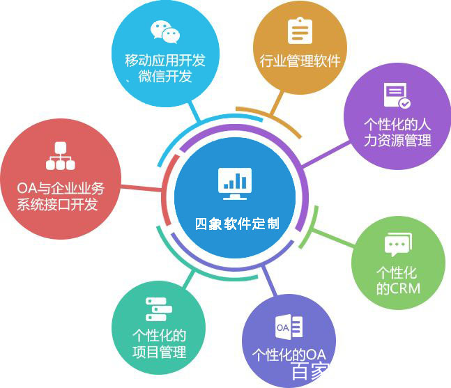 企业管理软件开发解决方案 整合大数据服务助力高效决策
