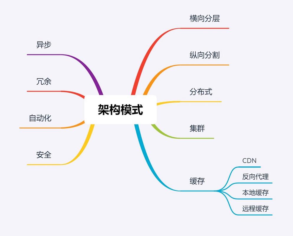 架构师存在的必要性在于他们能够在软件和系统